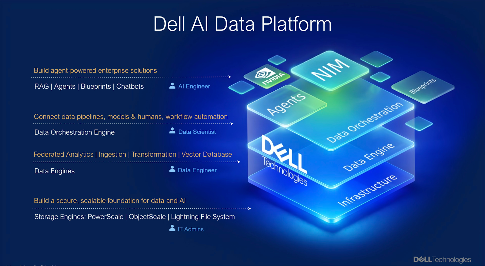 Elastic与戴尔AI数据平台：高效企业搜索的基础