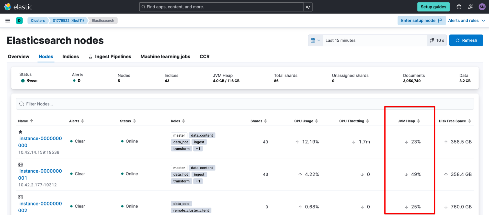 elasticsearch nodes