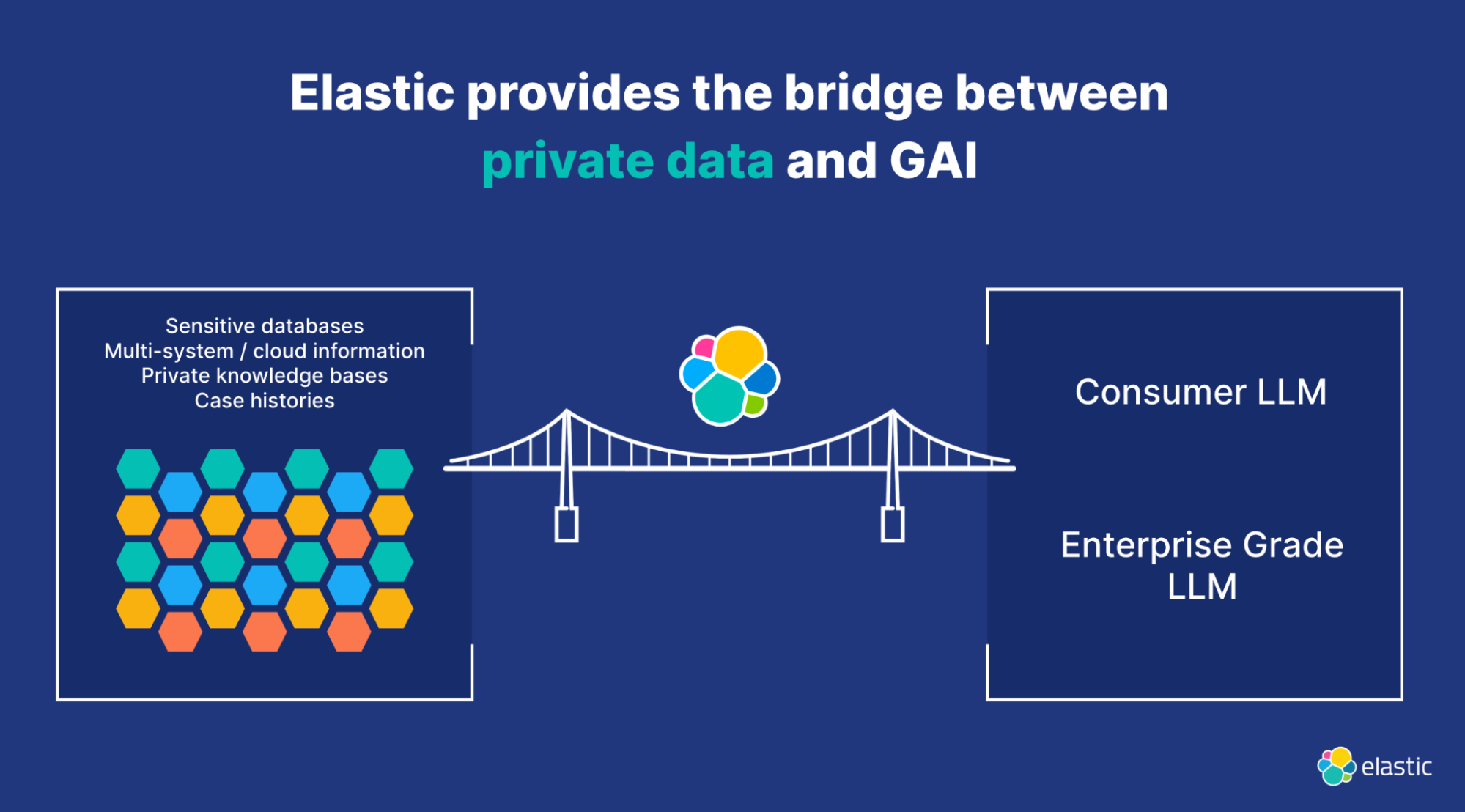 bridge data gai