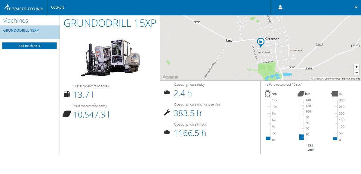 Example of rig performance dashboard on Cockpit