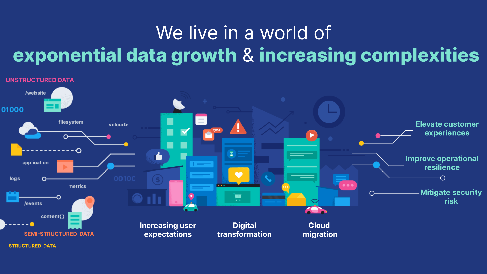 exponential data growth and increasing complexities