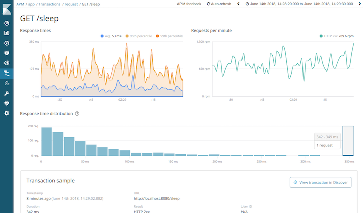 Elastic APM Go Agent Beta Released Elastic Blog