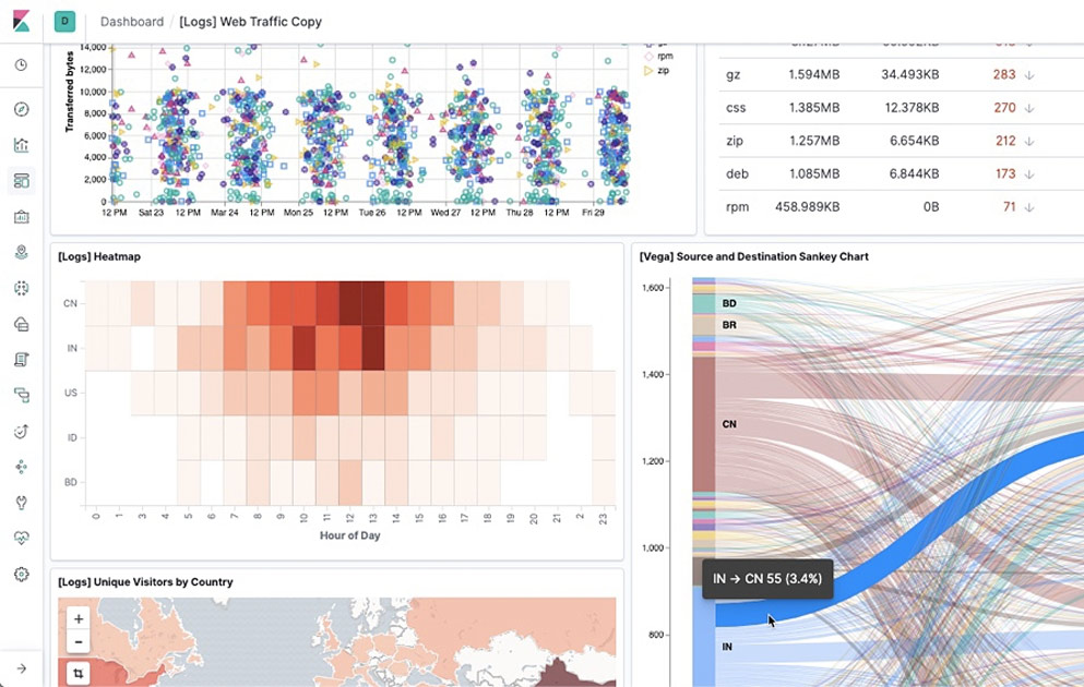 Getting Started with Kibana