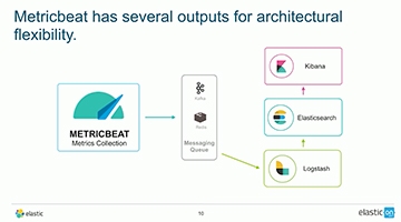 Monitoring Docker With Metricbeat And Elasticsearch | Elastic