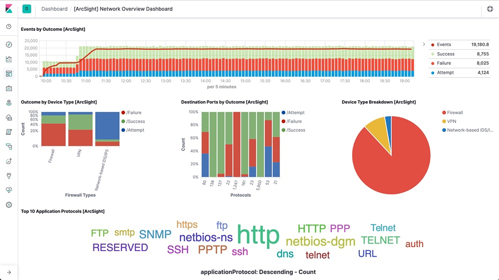 https://static-www.elastic.co/v3/assets/bltefdd0b53724fa2ce/bltb5aad3a600b5091a/5ca6b1b3e2c6d6592e0b14da/screenshot-arcsight-network.jpg