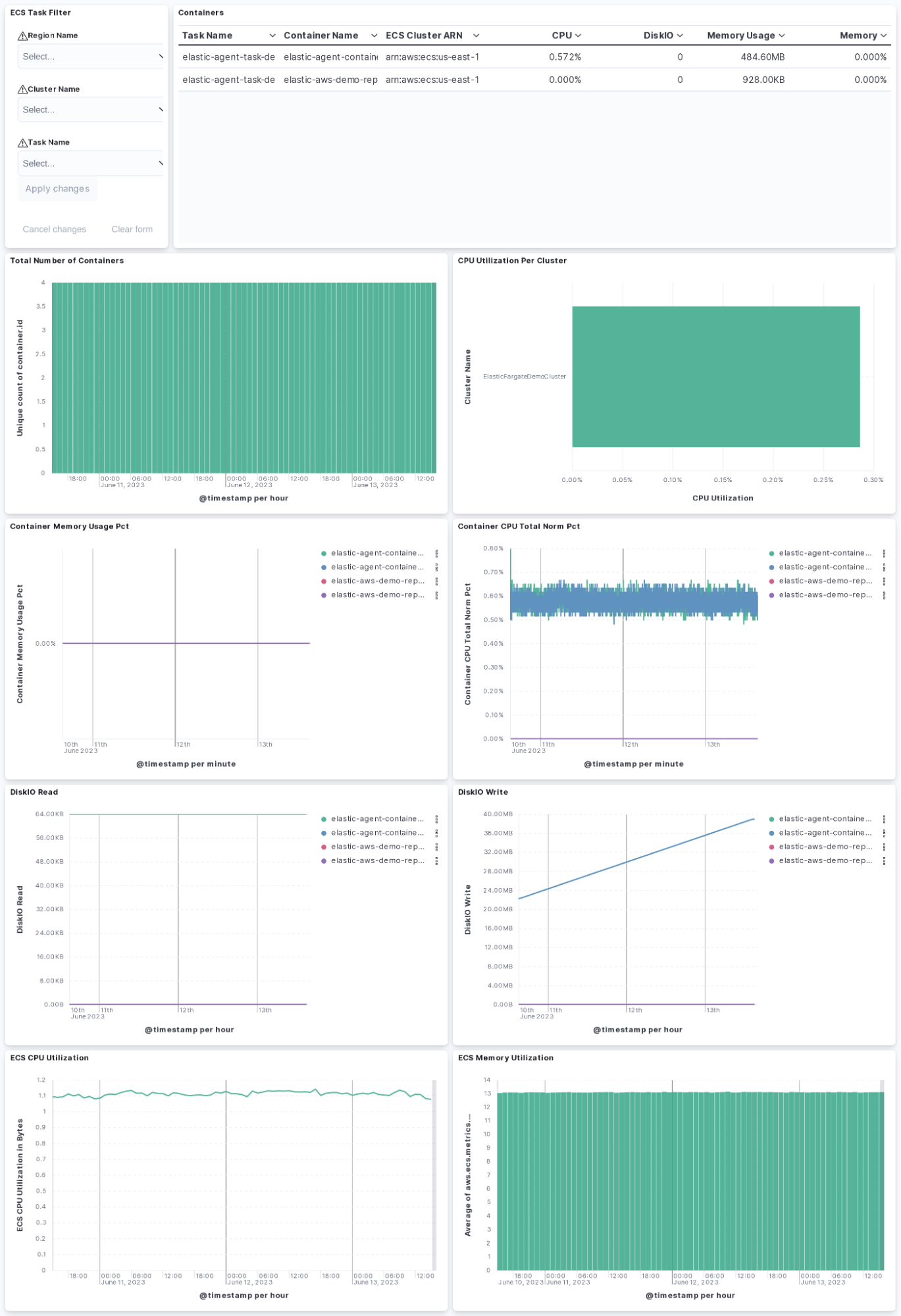 Using the Elastic Agent to monitor Amazon ECS and AWS Fargate with