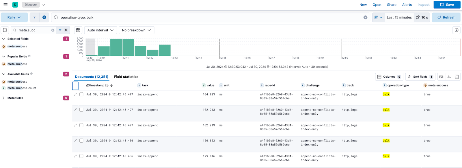 Rally metrics in Kibana