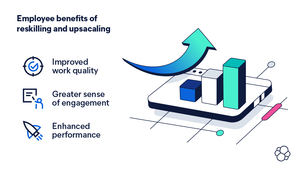 Employee benefits of upskilling and reskilling