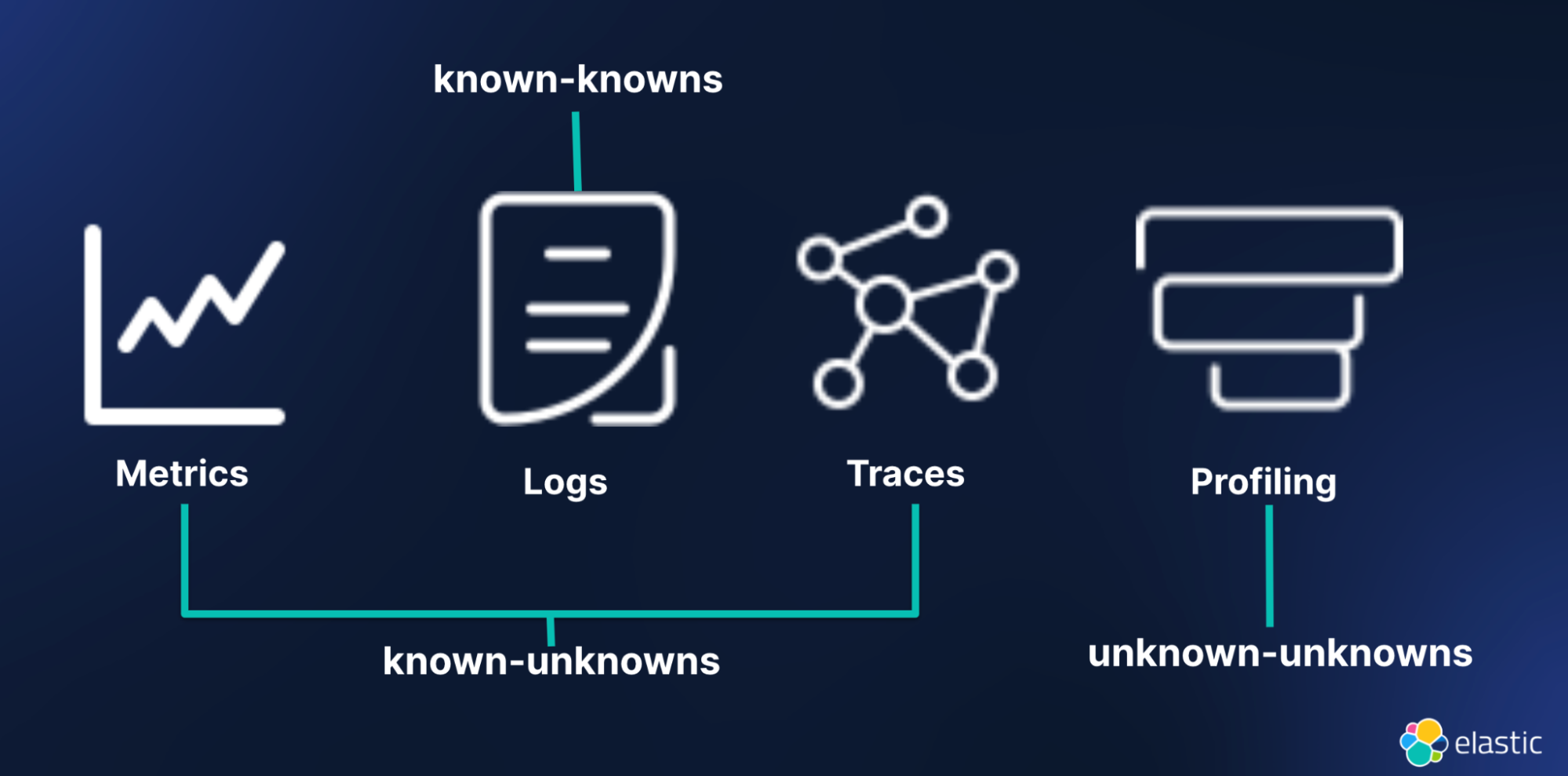 Johari Window Framework