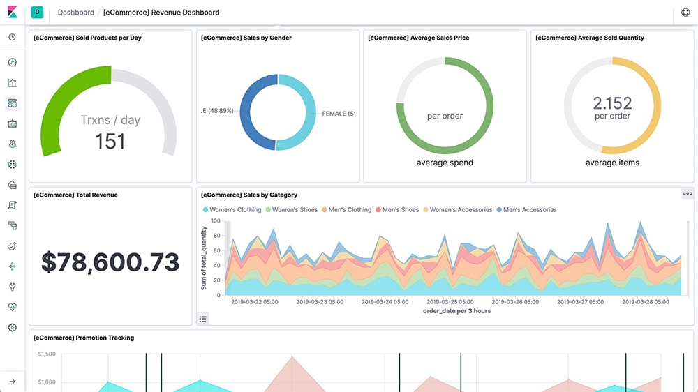 Business Analytics with Elasticsearch | Elastic