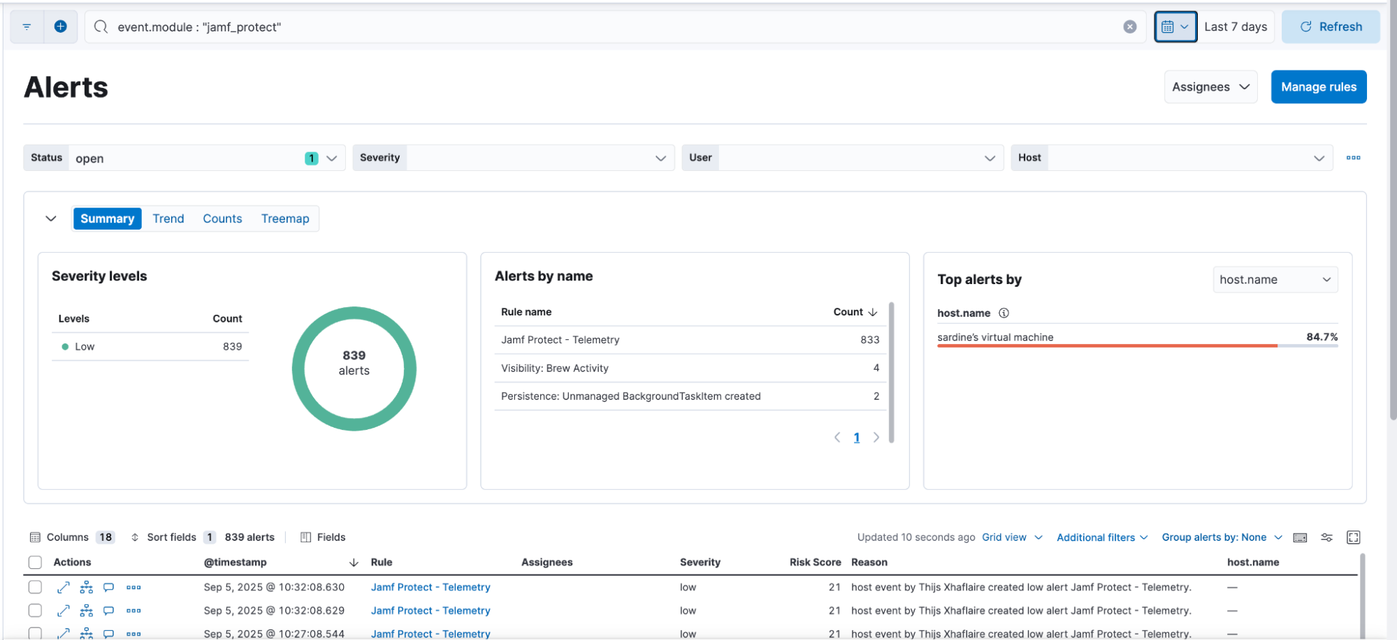 Alerts from Jamf Protect integration