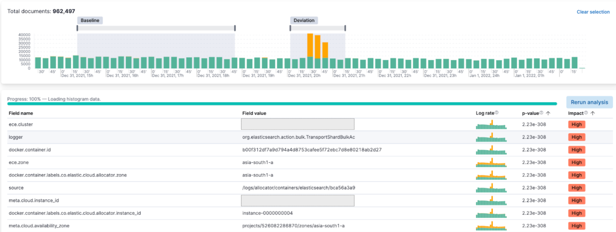 Use ML to identify spikes in log rates