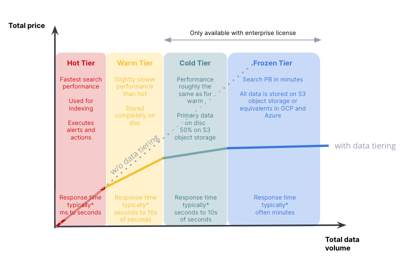 Elastic pricing: Save money when buying or renewing Elastic