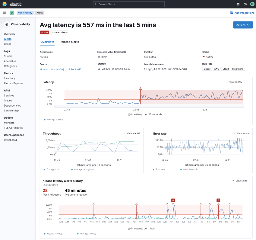 avg latency