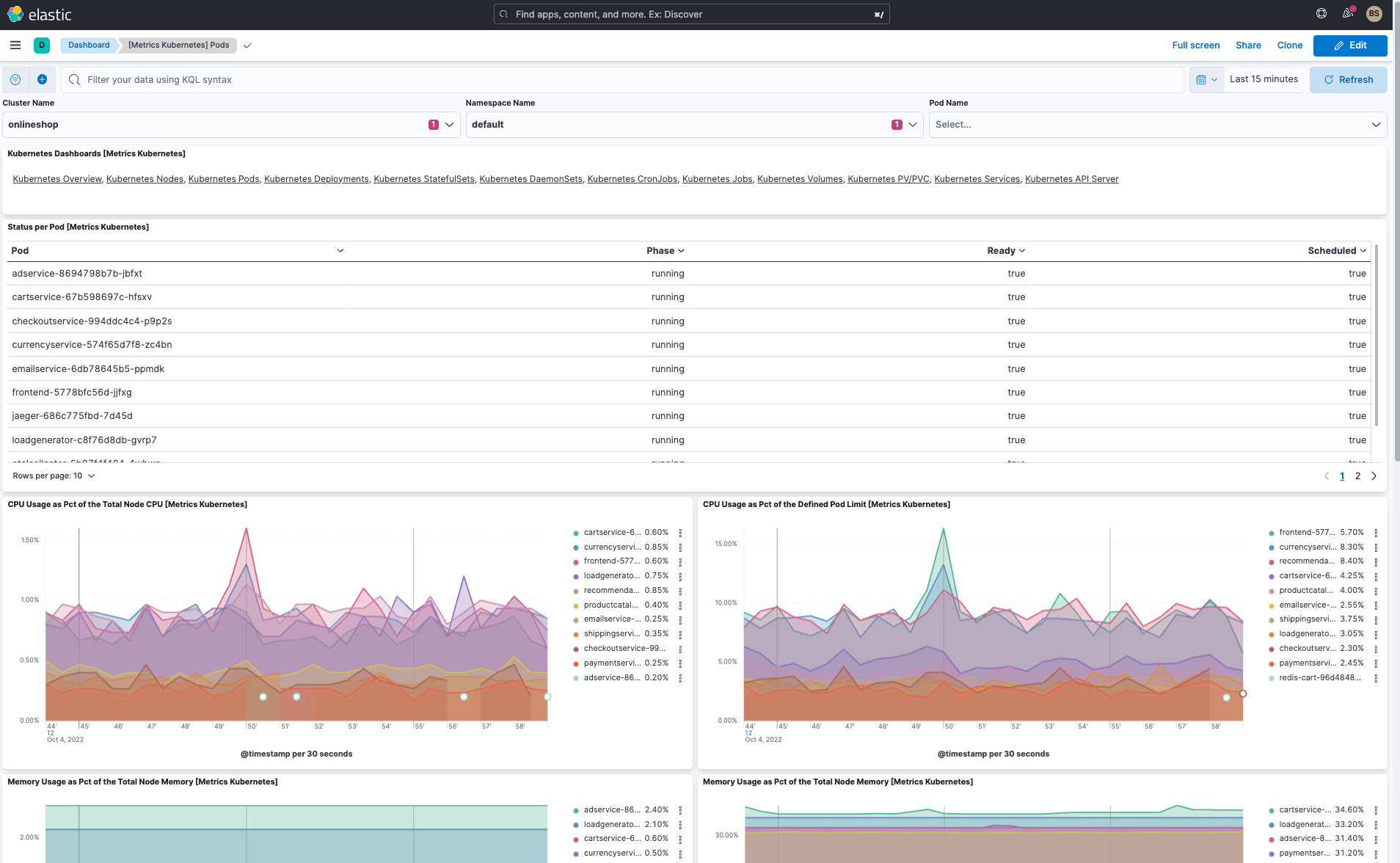 Hipster Shop default namespace pod dashboard on Elastic Observability