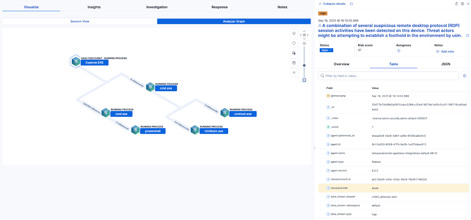 Example of Analyzer rendering MDE process tree