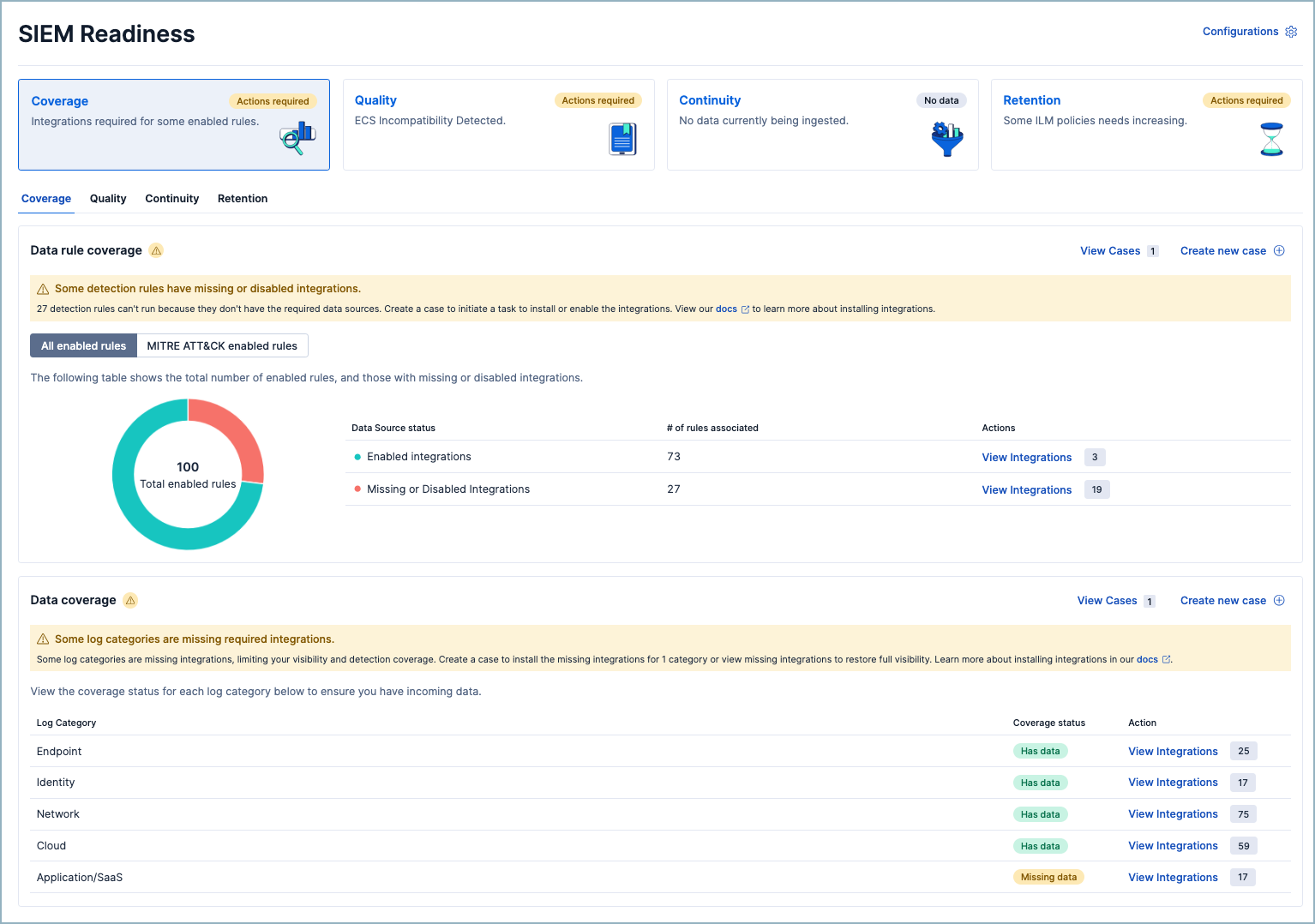 SIEM Readiness Dashboard