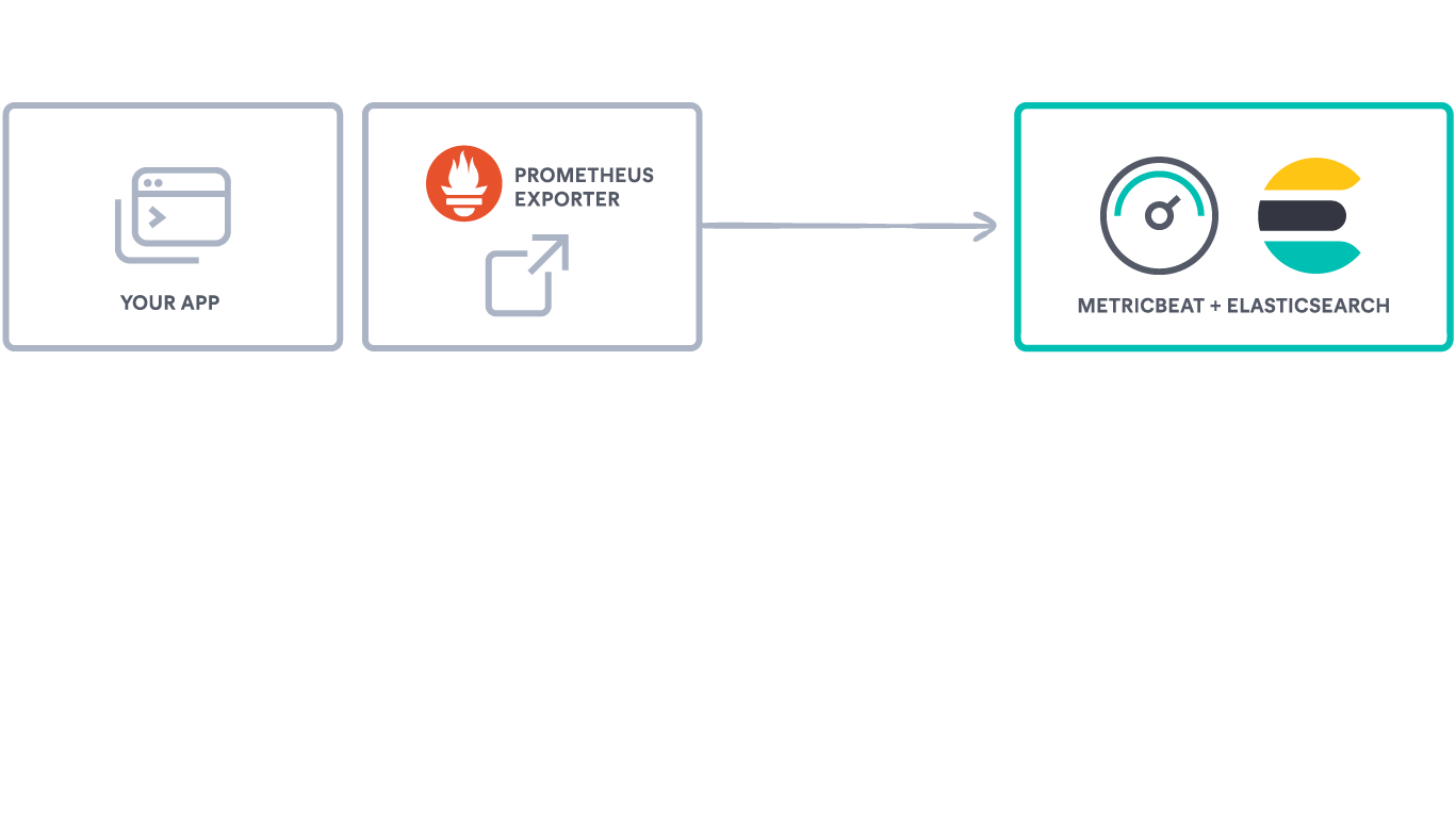 prometheus jmx exporter elasticsearch