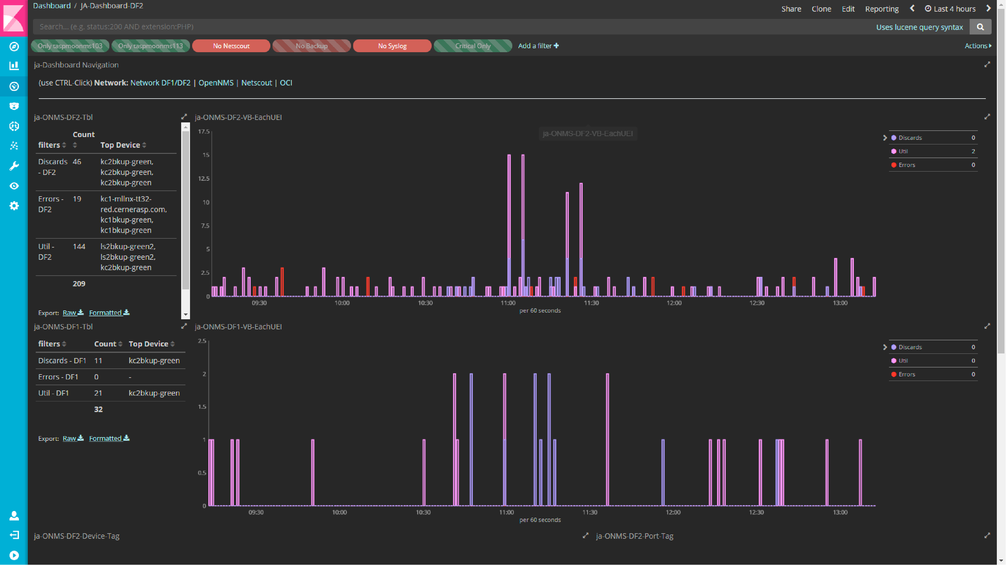 Kibana dashboard