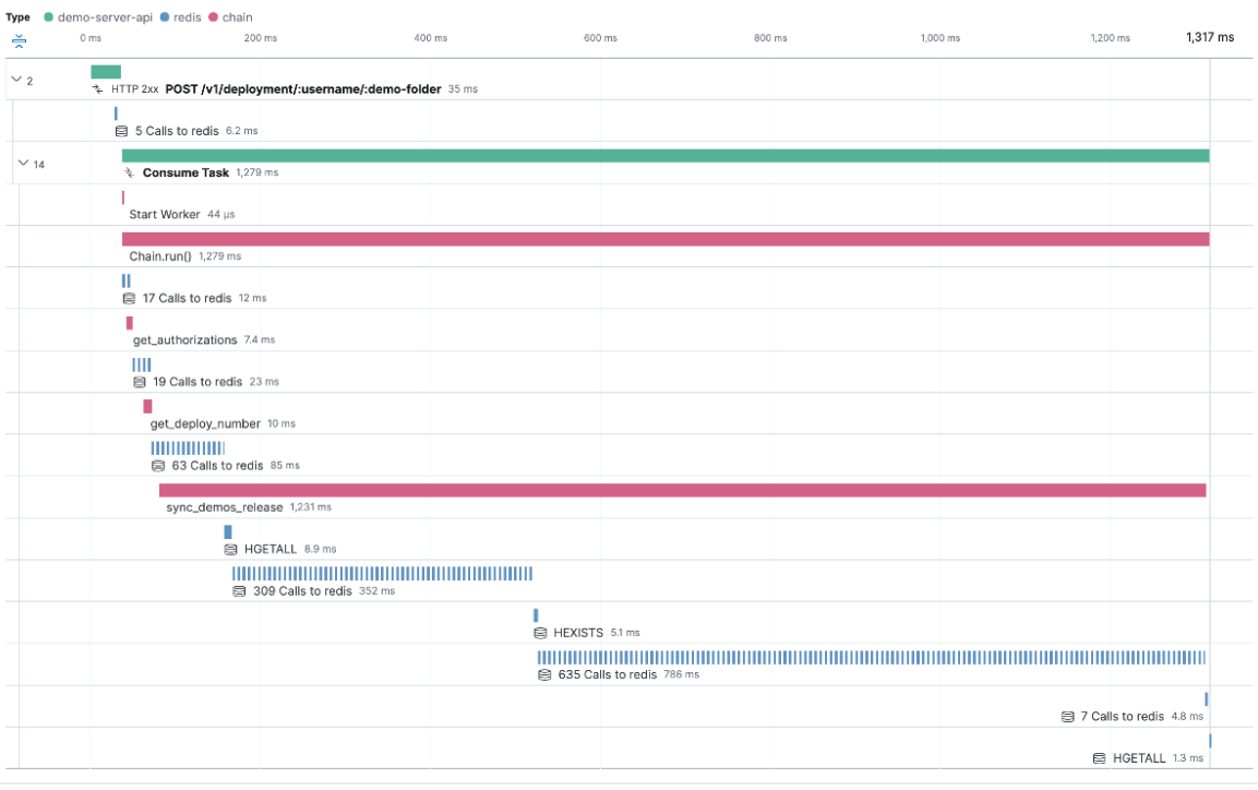 Elastic Observability 8.2 Tail based sampling plus more