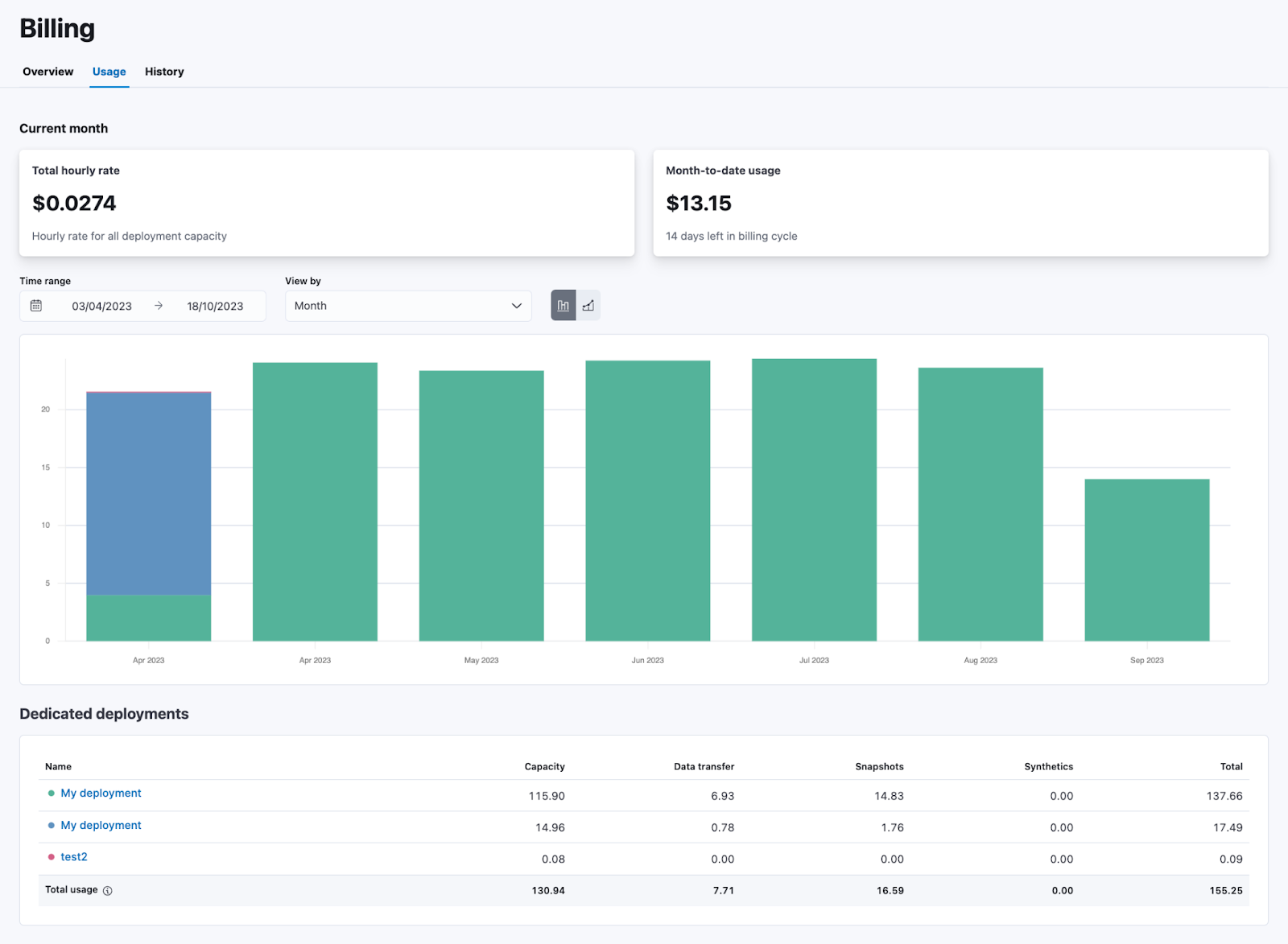 billing graph