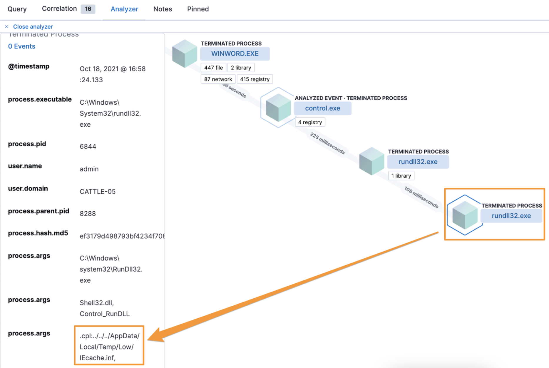Elastic Analyzer showing attempts to execute IECache.inf