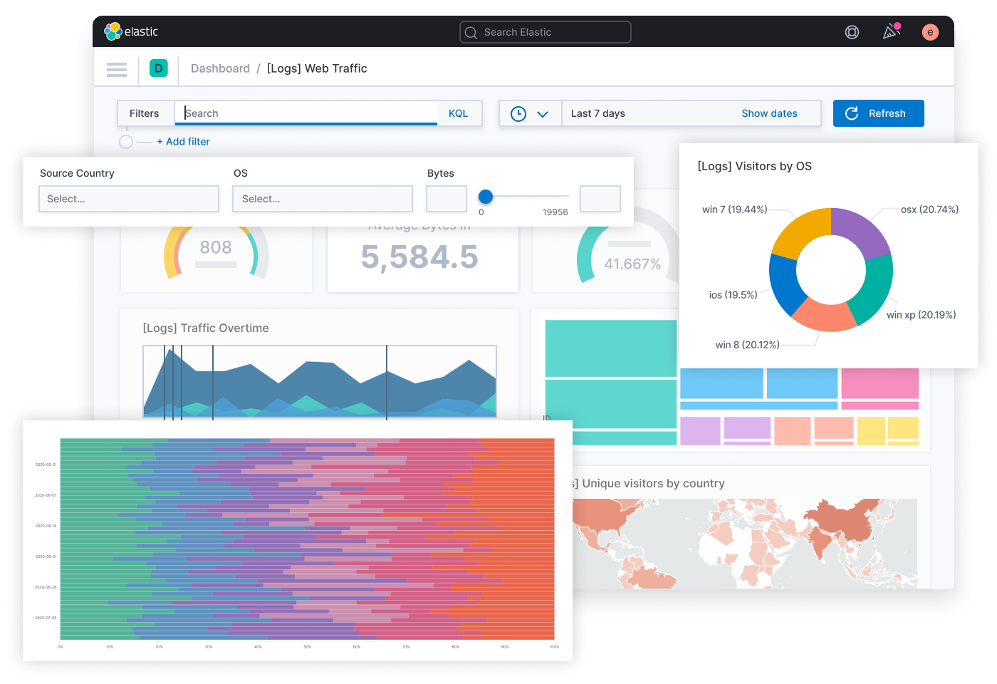 Download real user monitoring Kibana dashboard at elastic content