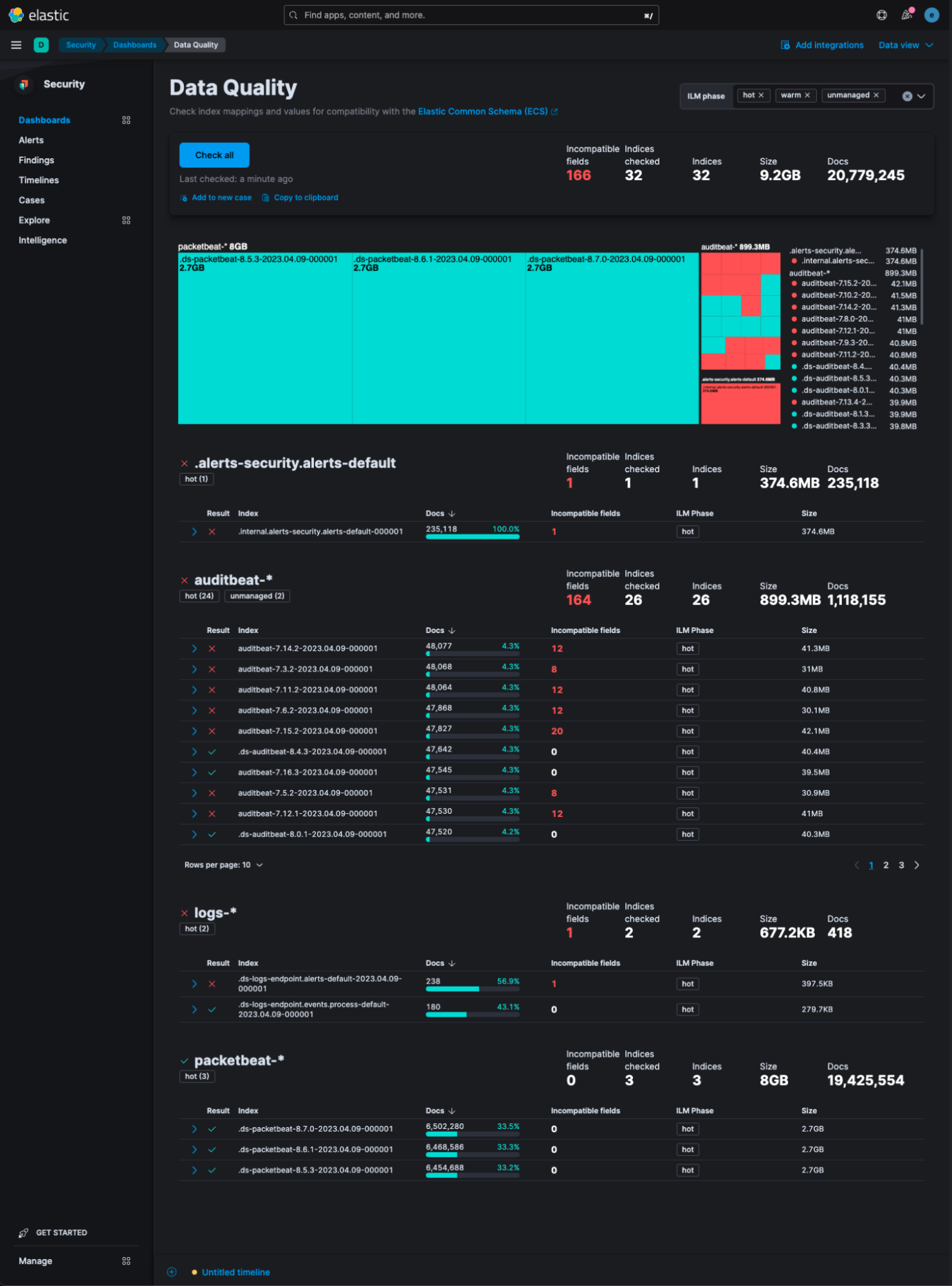 Elastic Endpoint Security (free)