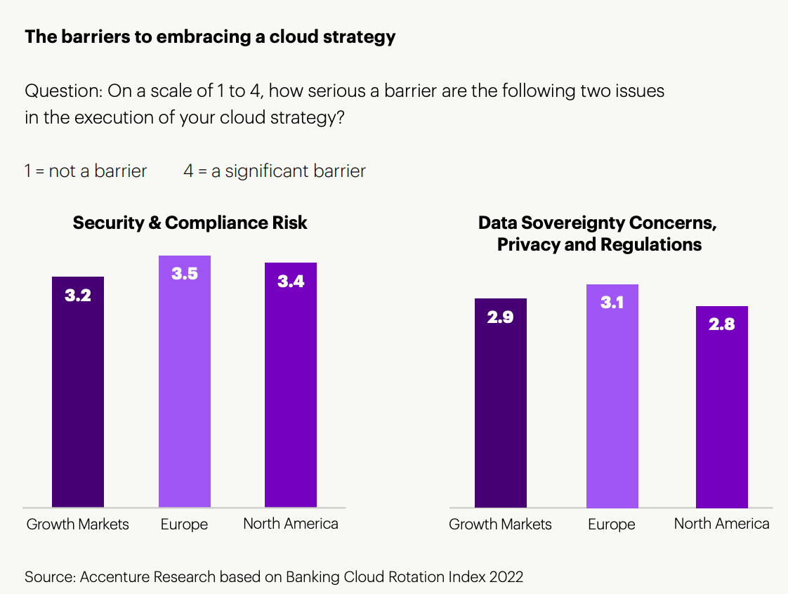 barriers to embracing cloud strategy