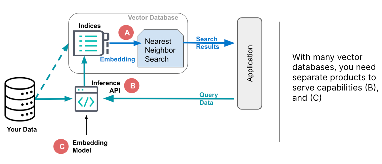 key components