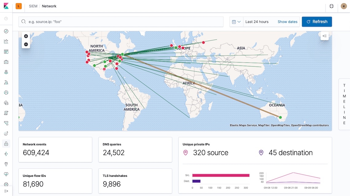NetFlow