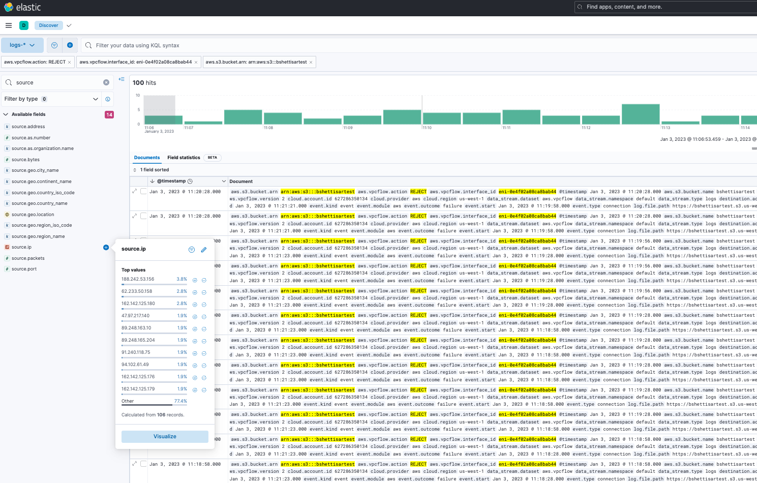 Analyze AWS VPC Flow Logs with Elastic Observability: A quick start ...