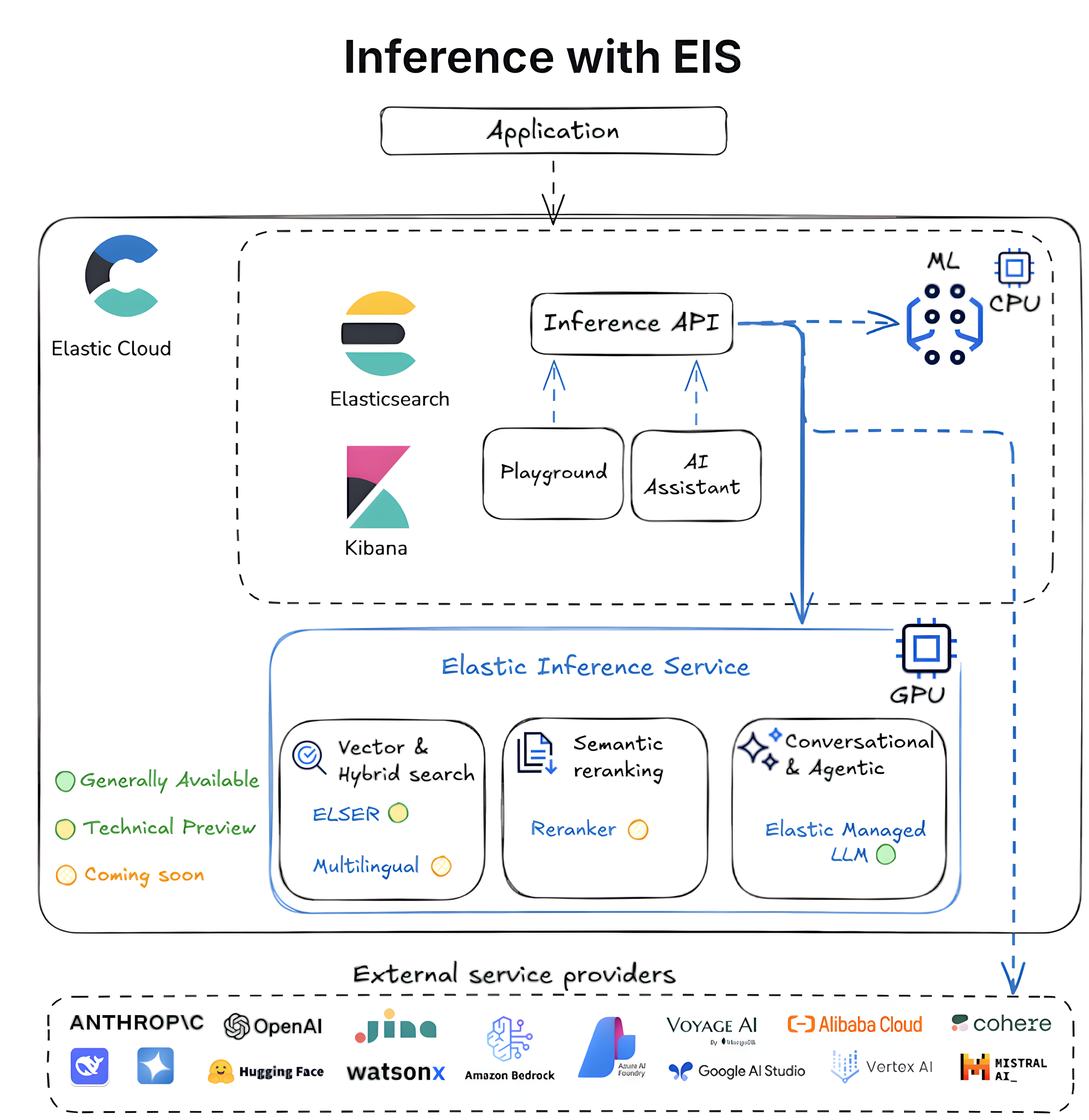 inference with EIS