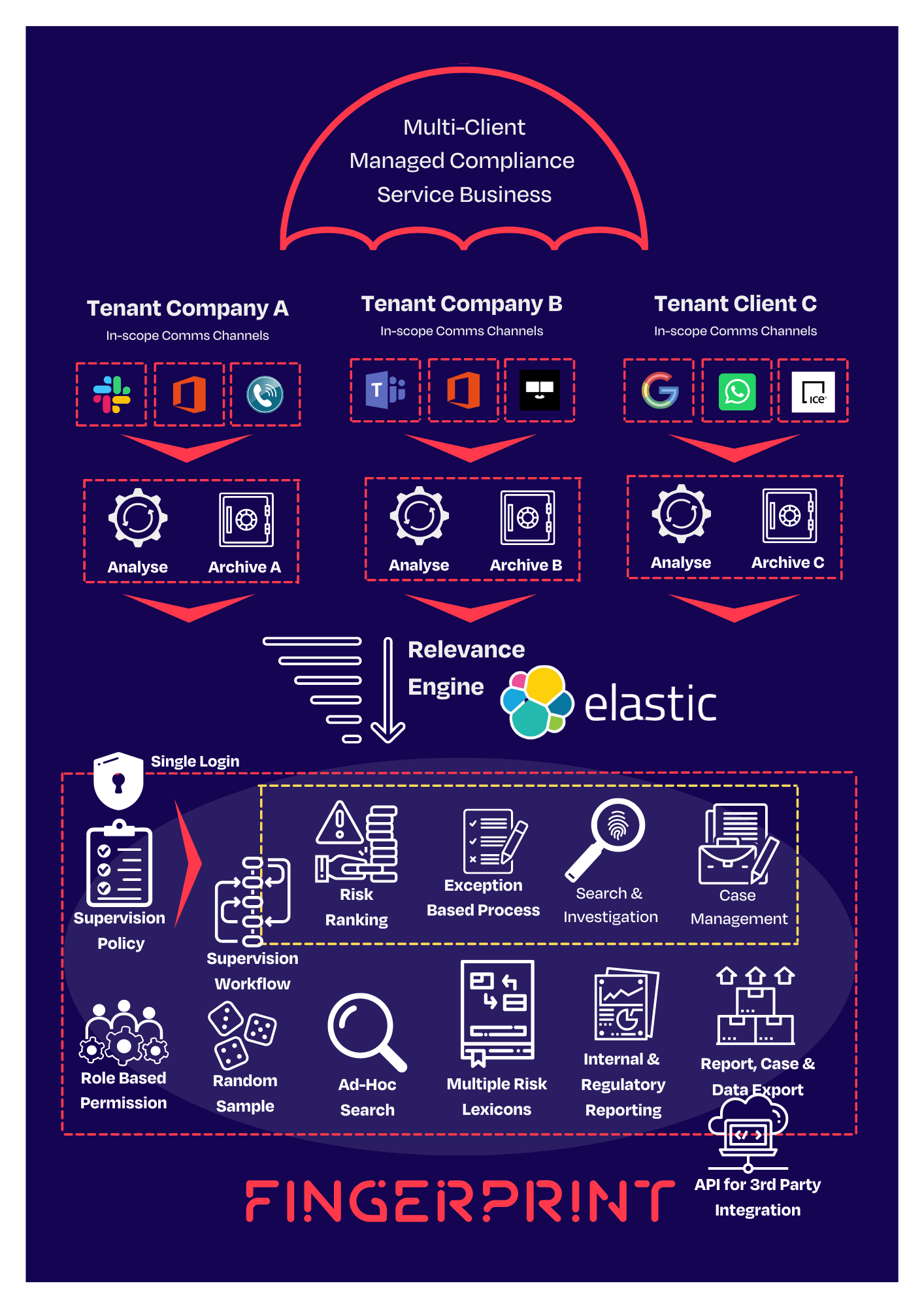 fingerprint-infographic