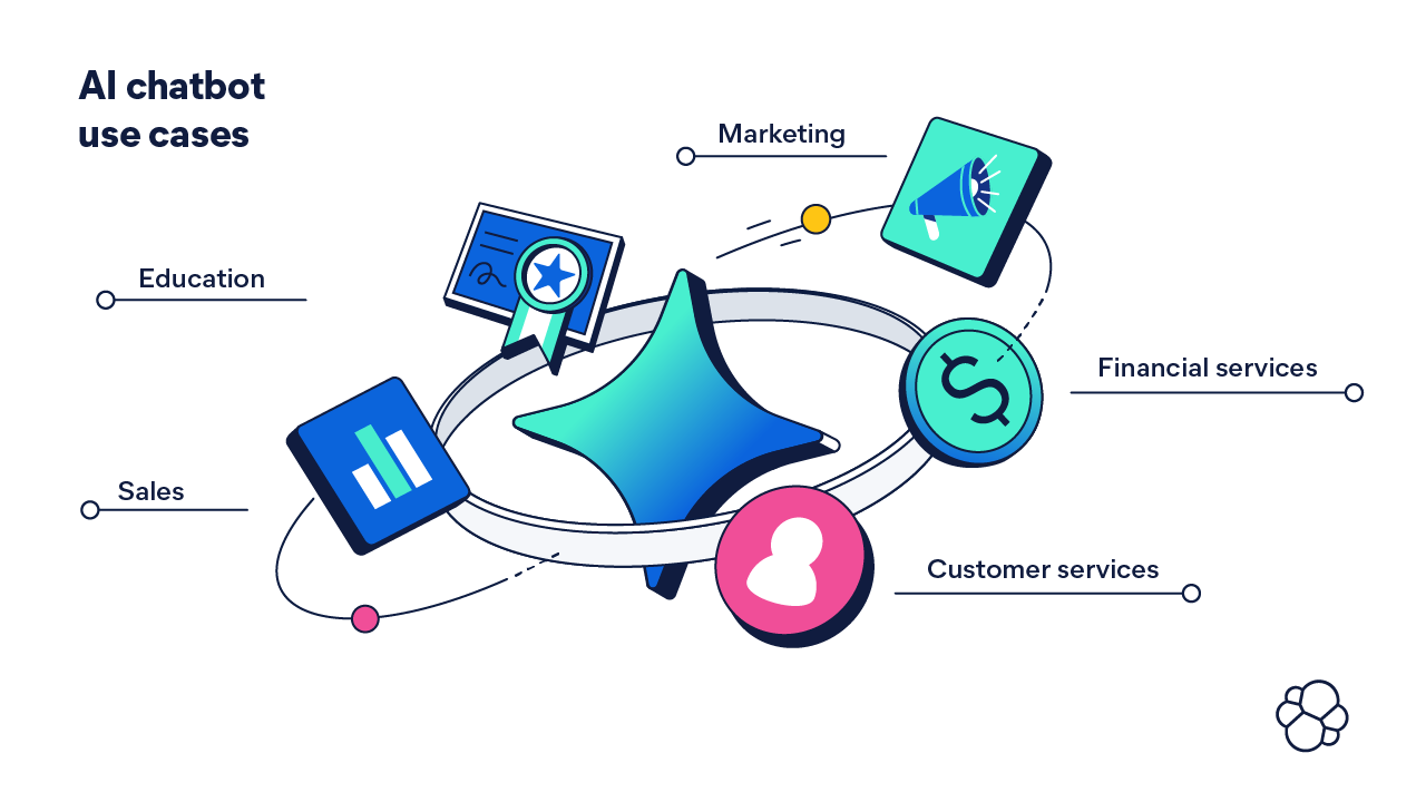 AI chatbot use cases