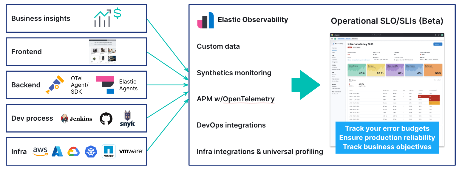 observability business performance