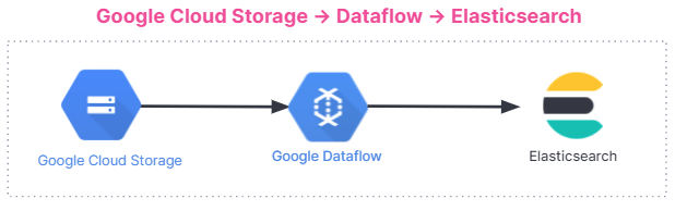 Dataflow