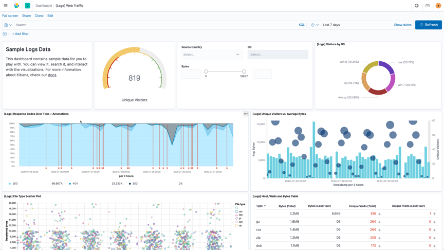 screenshot-dashboard-log-web-traffic-79.png