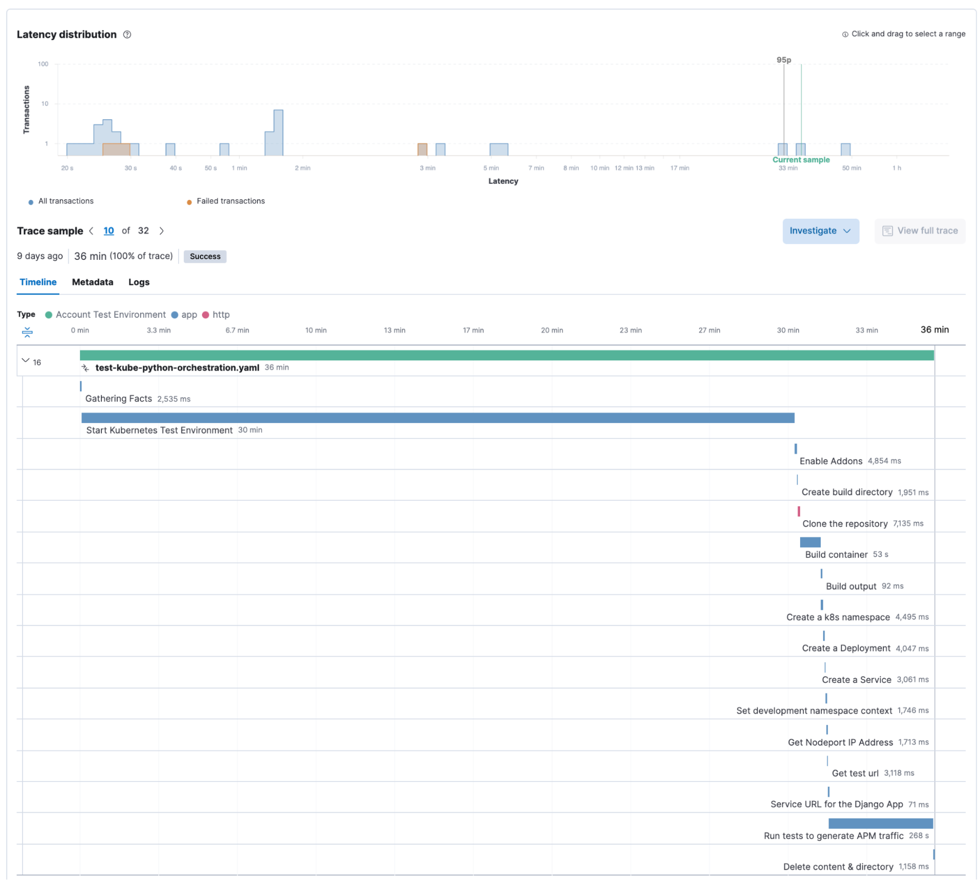 Transaction Span