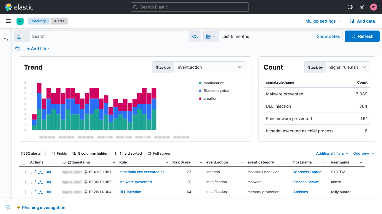 Detecção de tendências de alerta e visualização de detalhes no Elastic Security