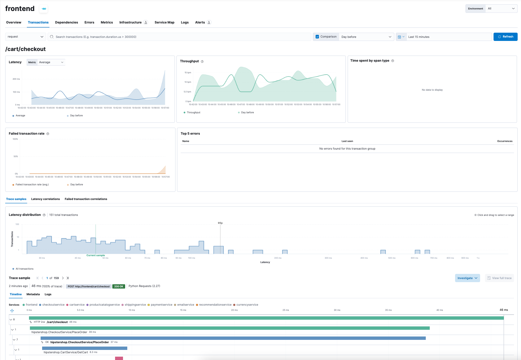 elastic observability transactions traces