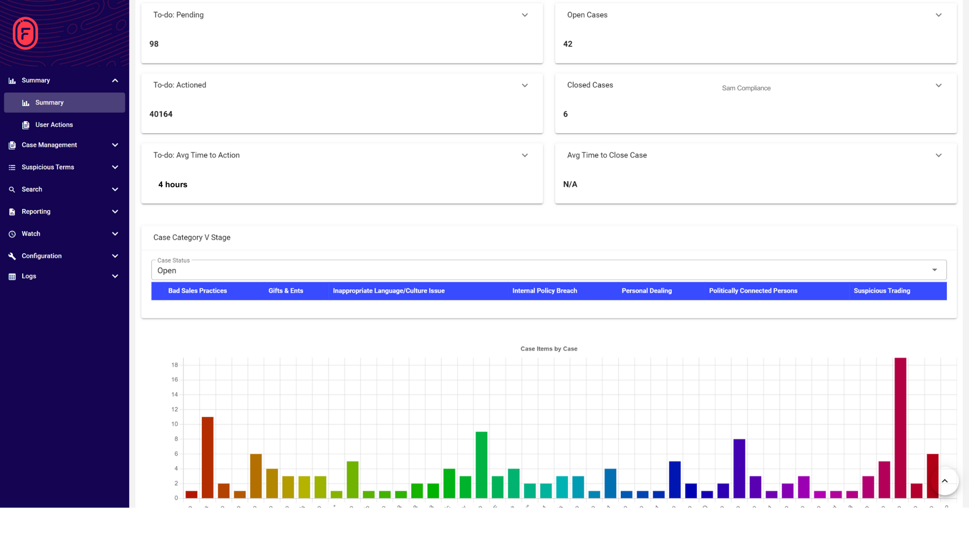 Case-Management-Dashboard „Summary“ von Fingerprint