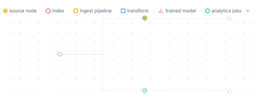 Full governance and data lineage included out of the box