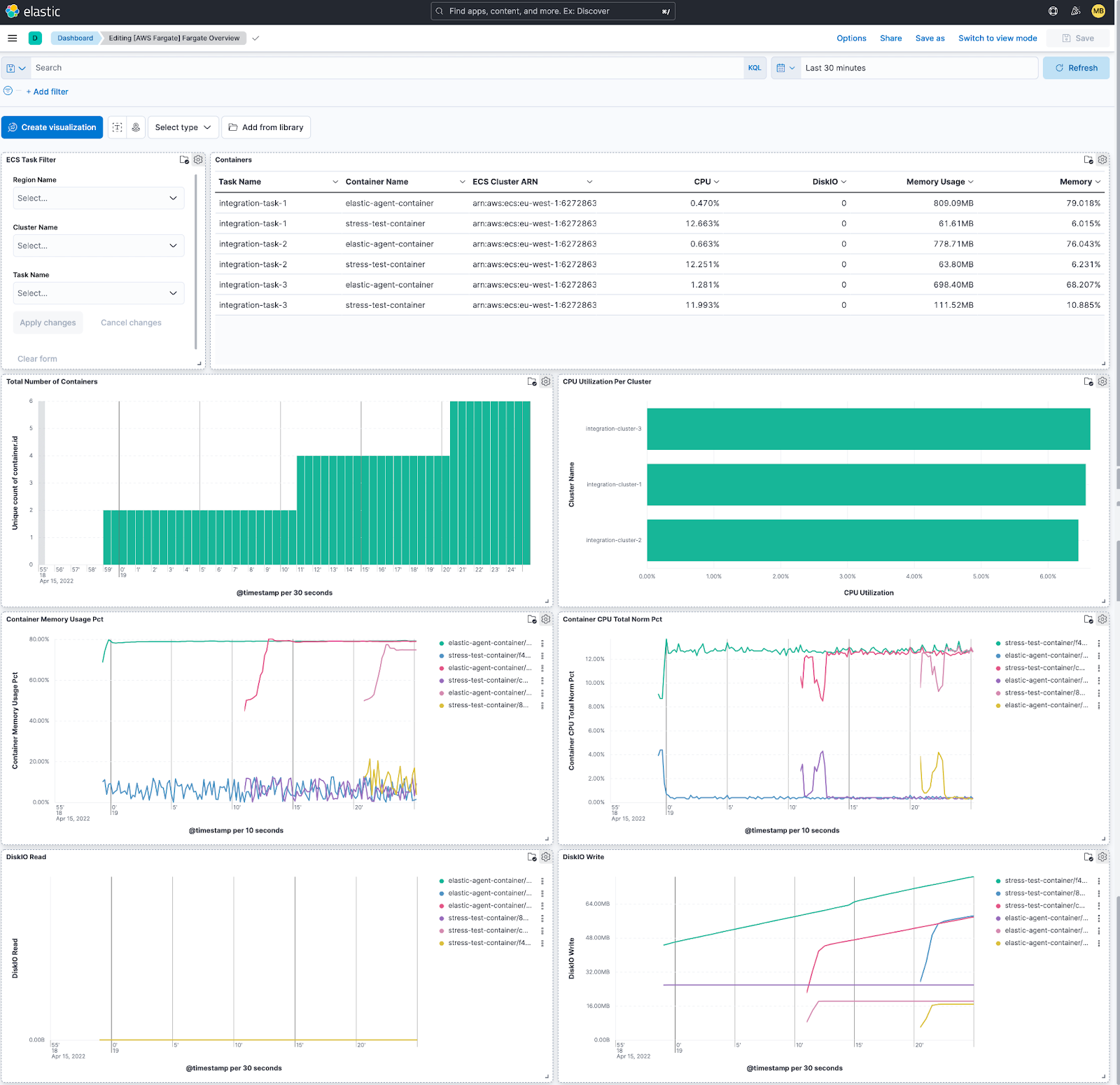 Elastic integrates with AWS Fargate to retrieve metadata, network metrics, and Docker stats about the tasks and containers that are part of an ECS cluster.