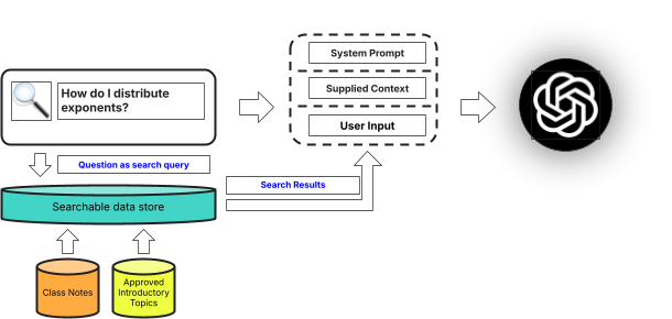 Figure 9: RAG application architecture