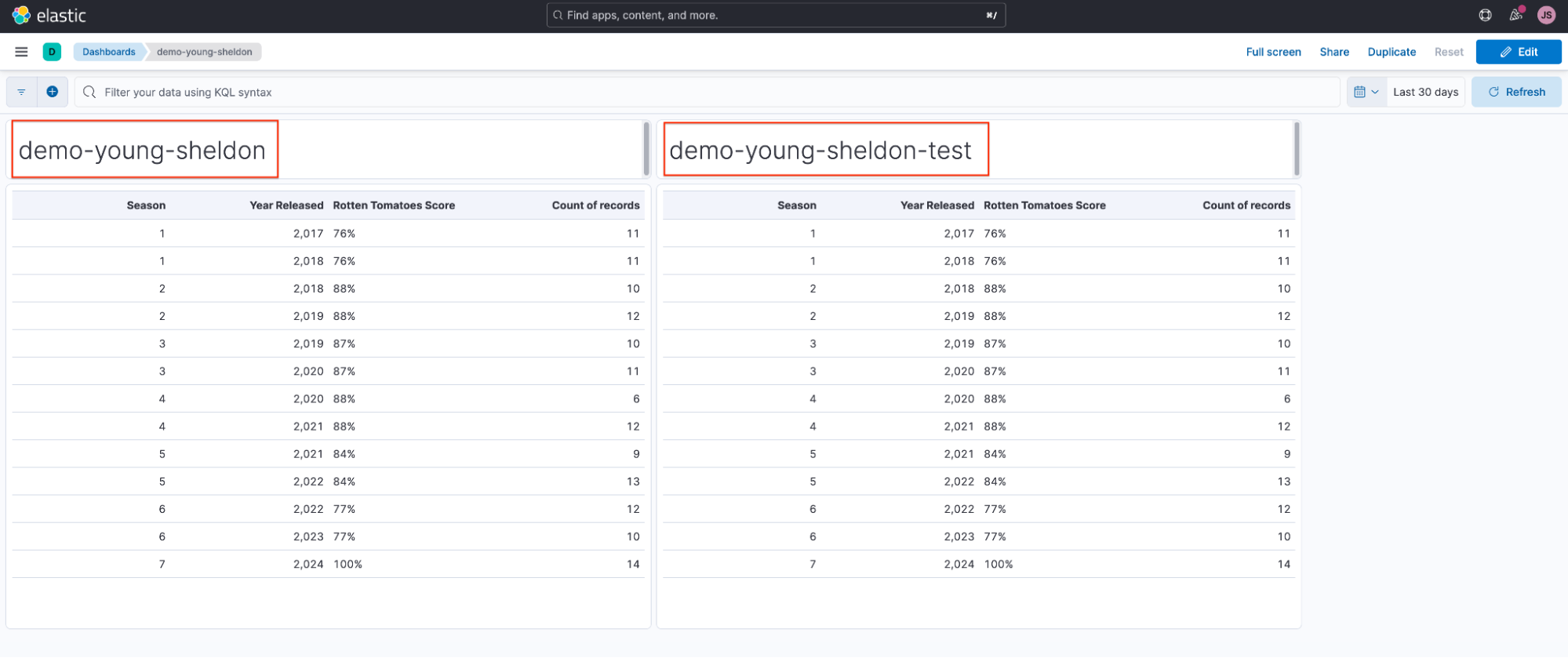 demo young sheldon two dashboards