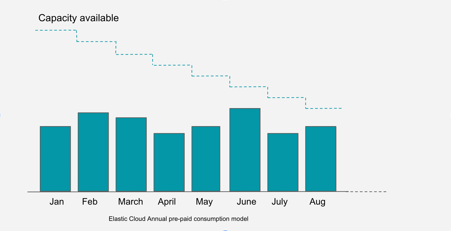 Elastic pricing: Save money when buying or renewing Elastic