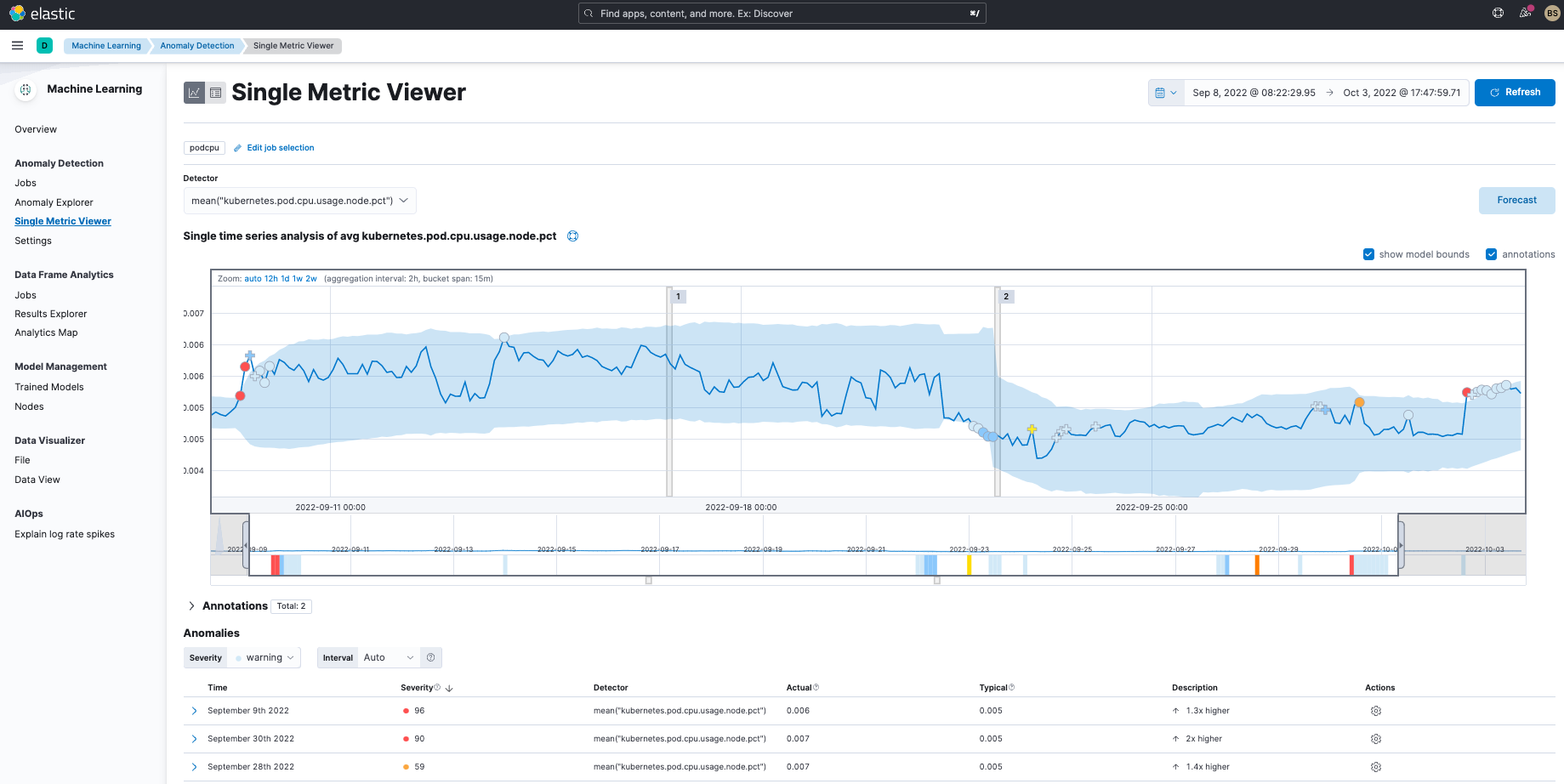 Analysieren von Problemen in einem Kubernetes-Pod mit Elastic Observability 