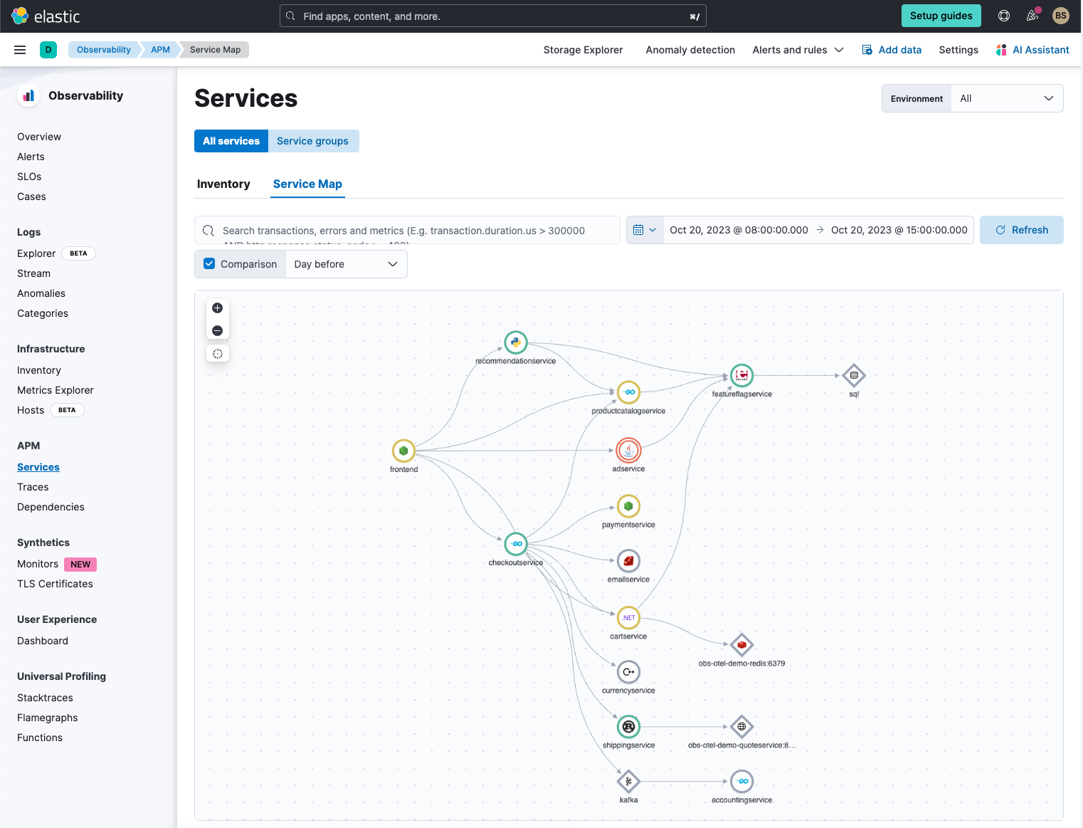 Optimizing SRE efficiency and issue resolution with ES QL in