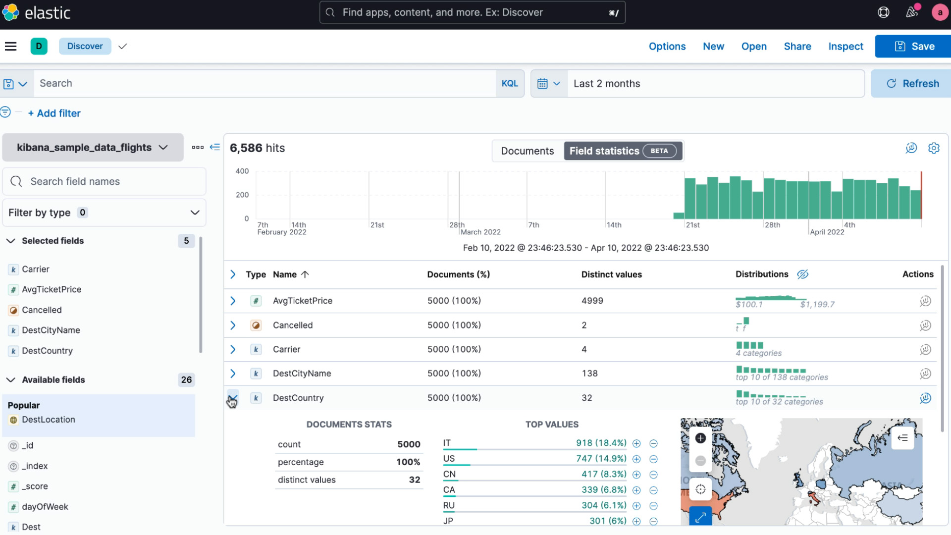 Funktioniert Kibana ohne Elasticsearch?